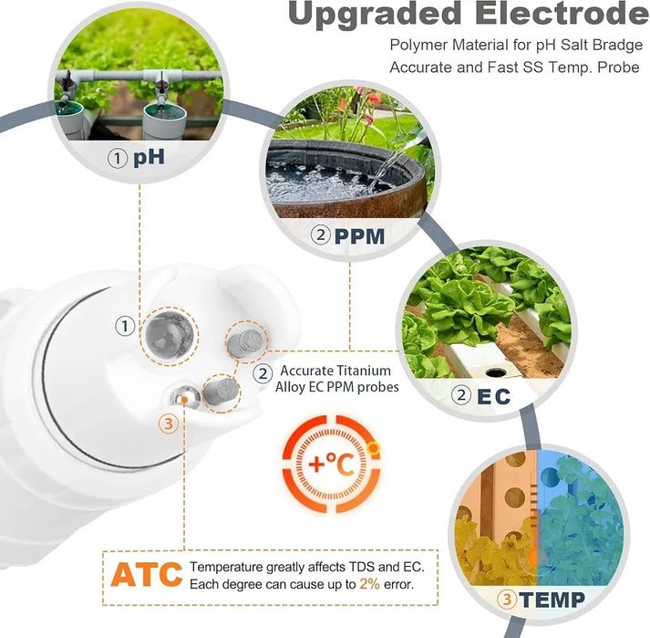 Miernik pH YINMIK Hydroponics 4 w 1 ppm do wody pitnej | Miernik temperatury pH EC TDS, tester wody ppm i EC