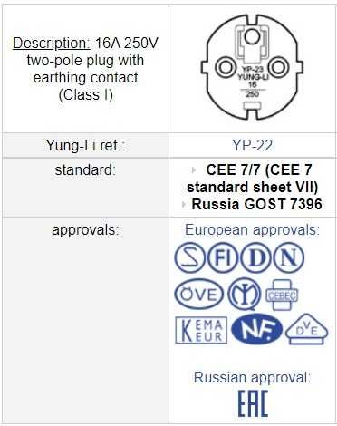 Kabel zasilający Yung Li YP22-YC14, 16A/250V - 2.5A/250V, 1.8m - nowy