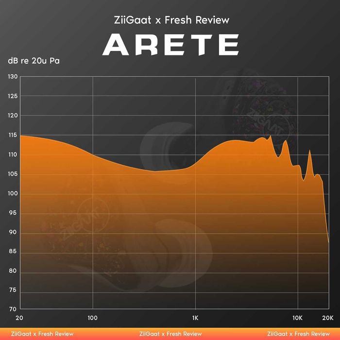 ‼️ ZiiGaat Arete (Jack 3.5) - гибридные iem's наушники (1DD+4BA)