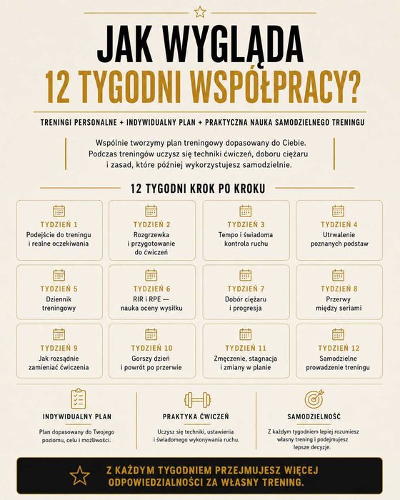 Samodzielność na siłowni - Trener personalny Lublin