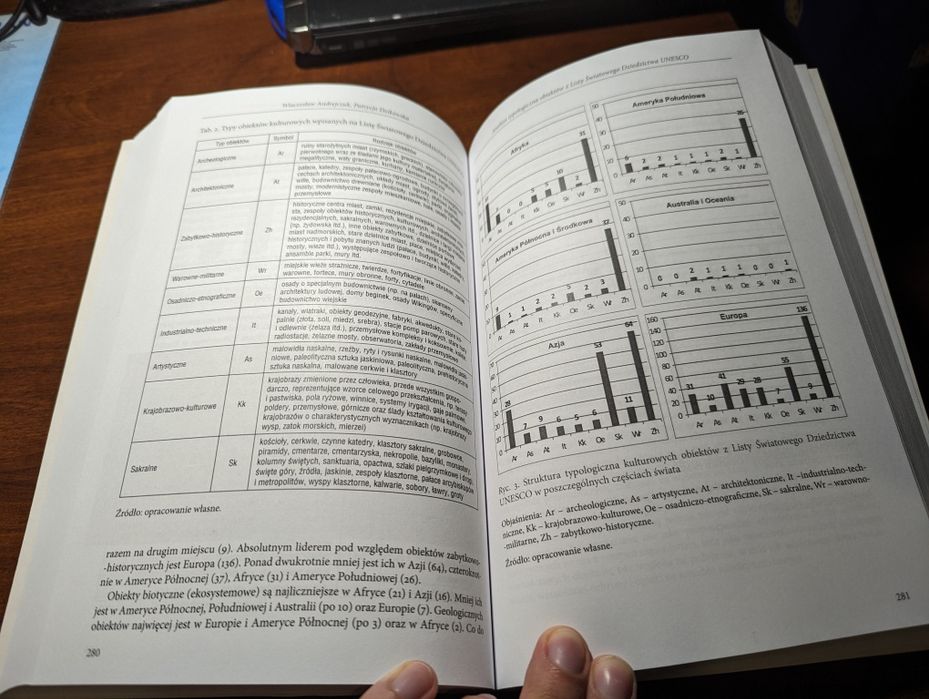 Współczesne uwarunkowania i problemy rozwoju turystyki [UJ]