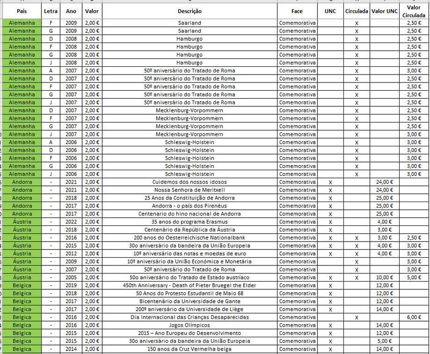 Moedas Euro - Comemorativas_1