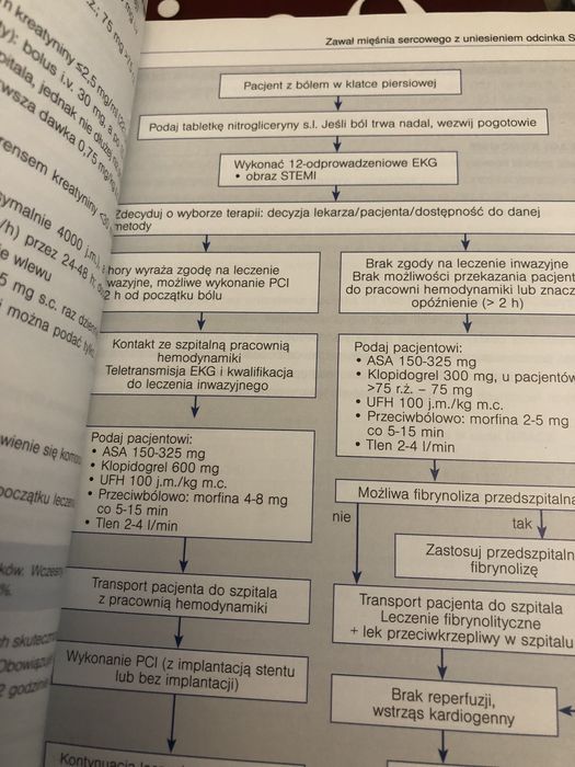 Stany nagłe Wyd.2 pod red. T. Hryniewieckiego