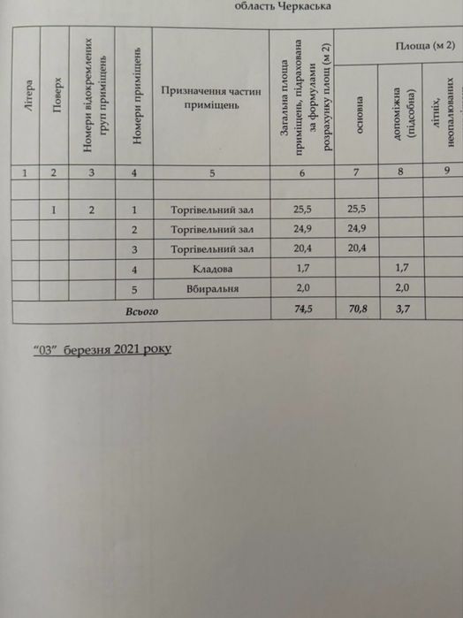 Продається комерційне приміщення в районі Уманчанки!!
