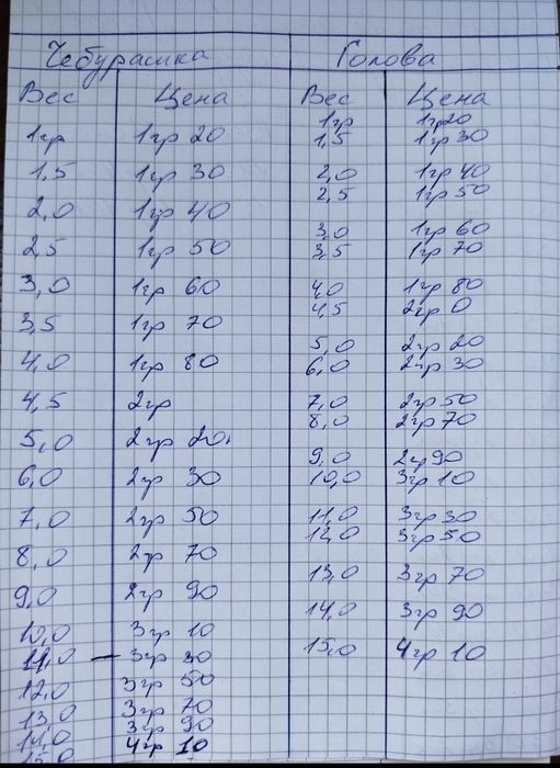 Грузики разборные Чебурашка и Голова