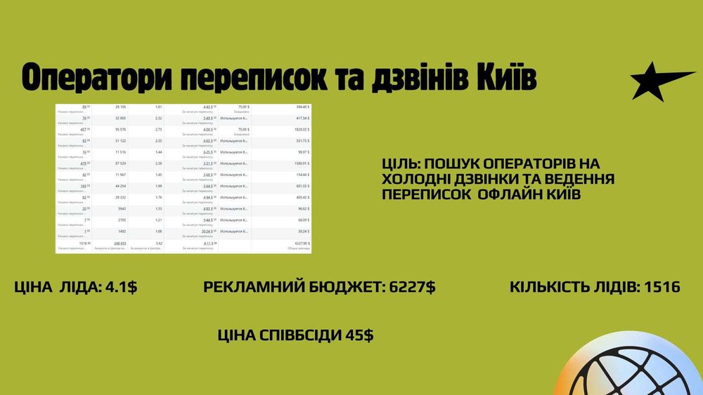 Стабільний потік кандидатів на ваші вакансії через Meta Ads| ТАРГЕТ | РЕКЛАМА FB/INST/TG