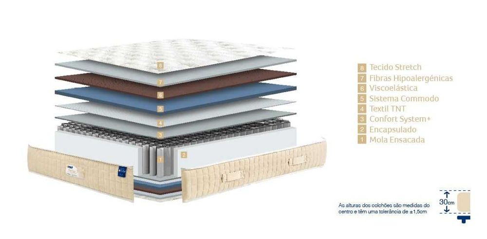 Colchão Molaflex Hatha Sensation (Queen)