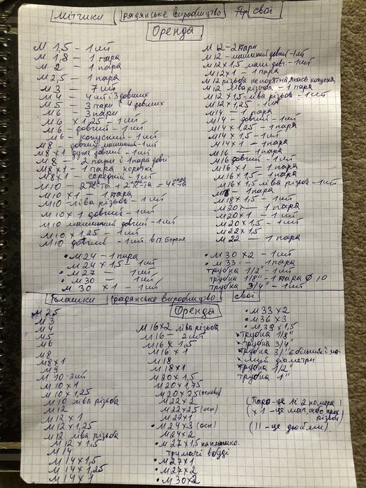 Мітчики і плашки (тримачі)