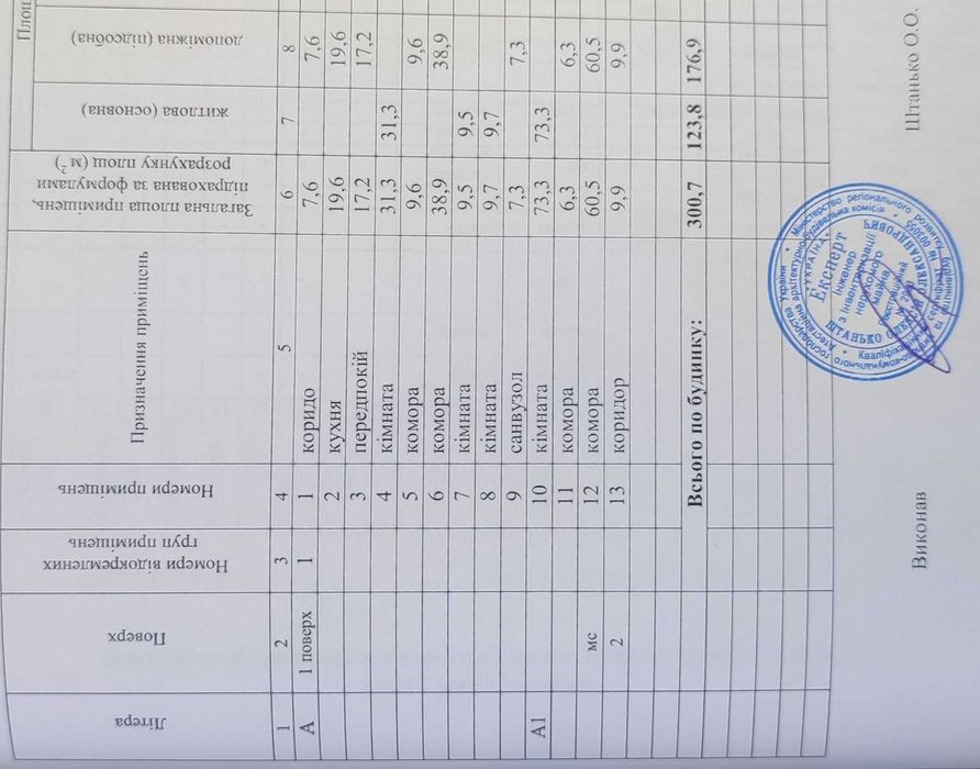 Продам дом ул. Хороводная, 10 сот. земли