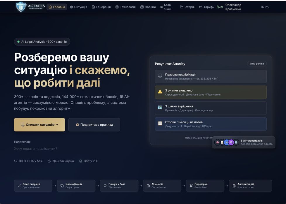 Сайт для бізнесу за 7 днів — працюю без вихідних