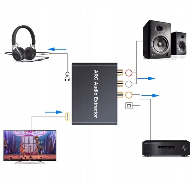 ekstraktor/konwerter audio eARC HDMI