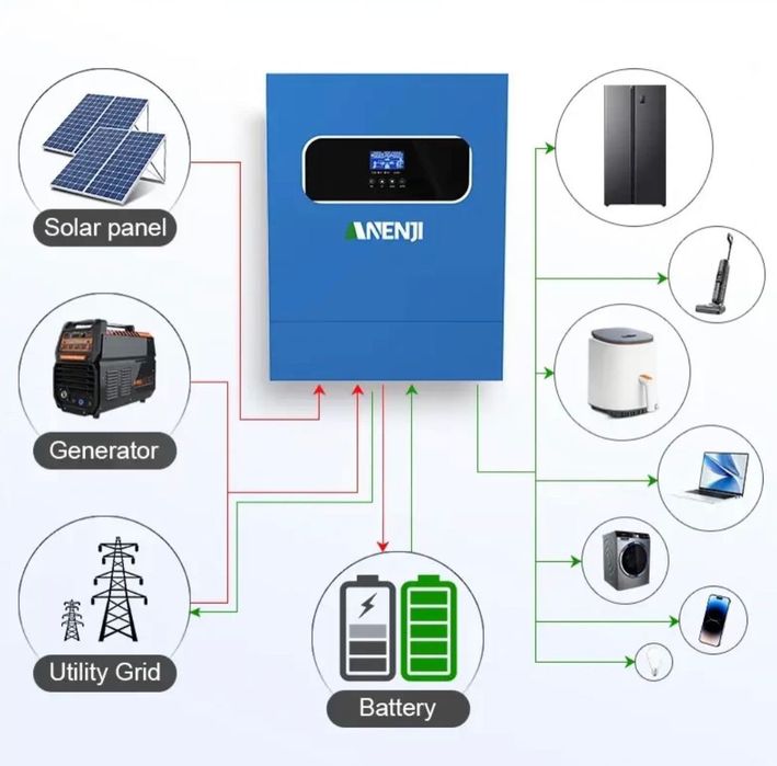 Гібридний сонячний інвертор Anenji 11000W 48V / Гибридный солнечный ин