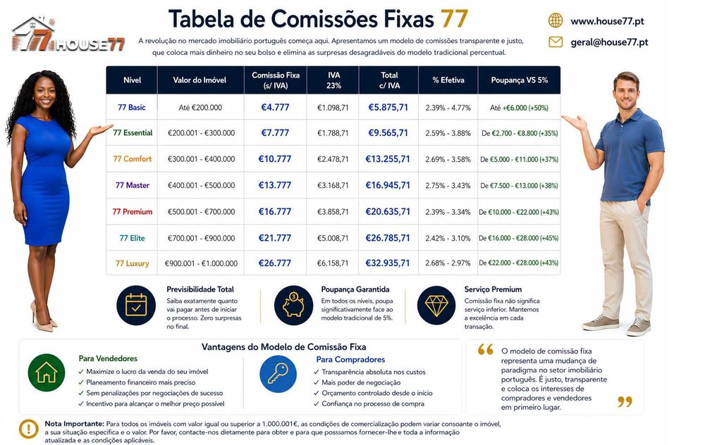 HOUSE77 IMOBILIÁRIA - SERVIÇOS IMOBILIÁRIOS - Tabela de Comissões Fixas 2026
