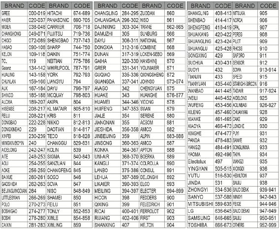 Comando Universal Ar Condicionado