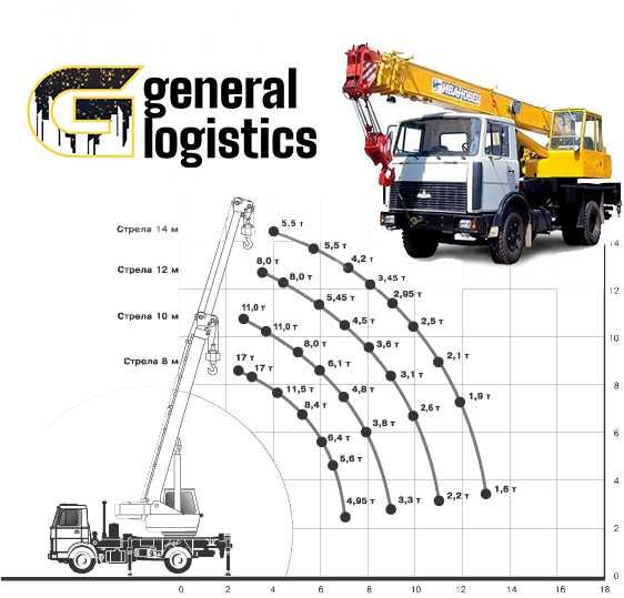 Оренда Автокран 10т 16т 20т 25т 30т 40т від 14м до 70м