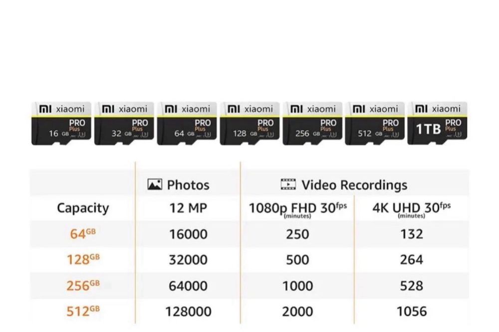 Xiaomi SONY карта пам’яті  флешка micro SD Card  256 512 Гб 10 class