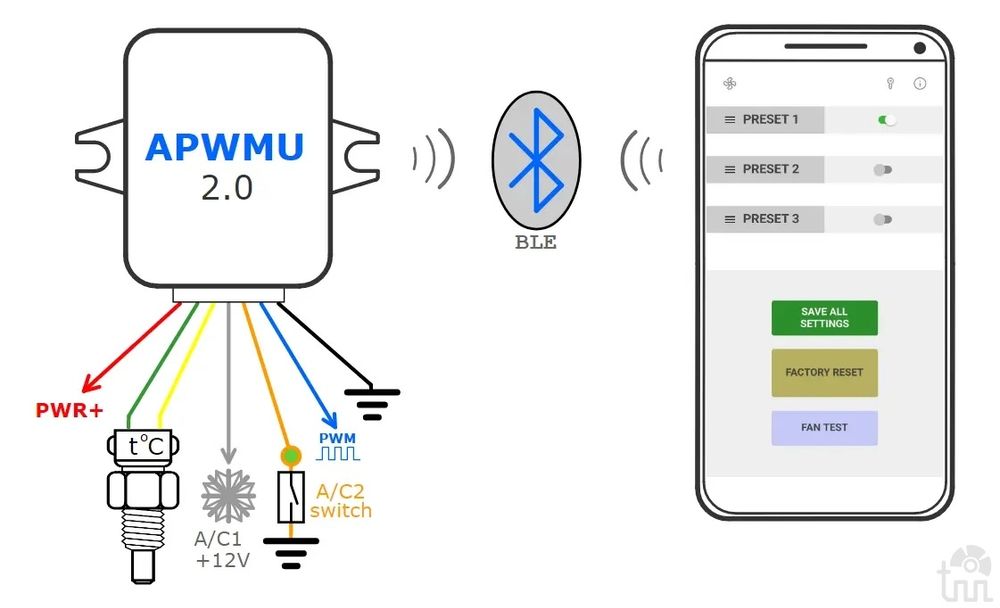 ApwmU 2.0  шим-адаптер для вентиляторов Mercedes / BMW / VAG / Toyota