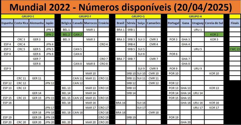 Mundial 2022 (Qatar - Panini) 326 Cromos dif. - Caderneta - Extras