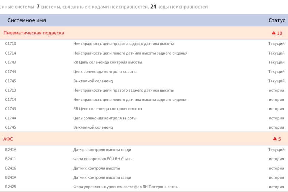 Компʼютерна діагностика