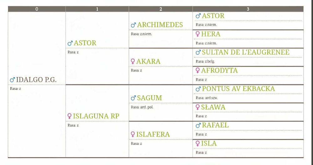 Ogierek zimnokrwisty