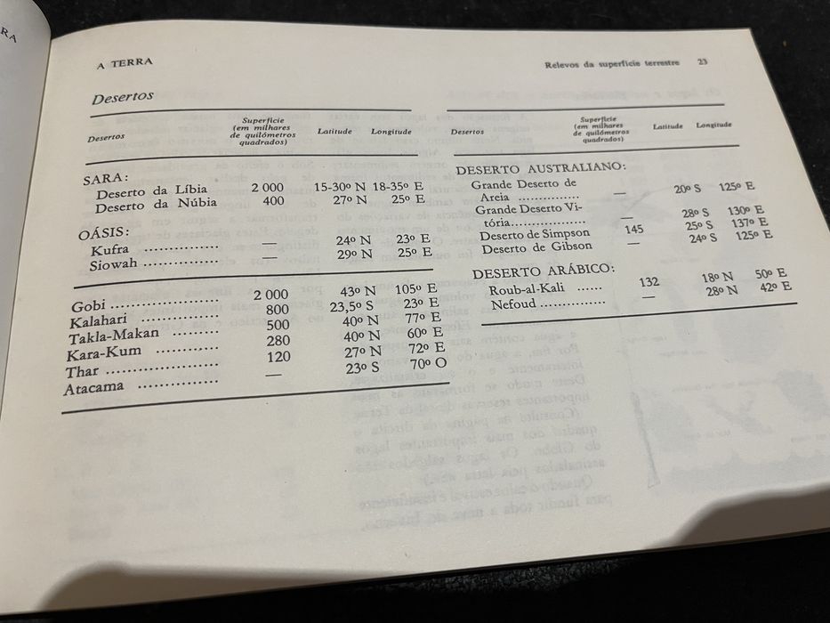 Livro de Bordo Globo Historico Iluminado