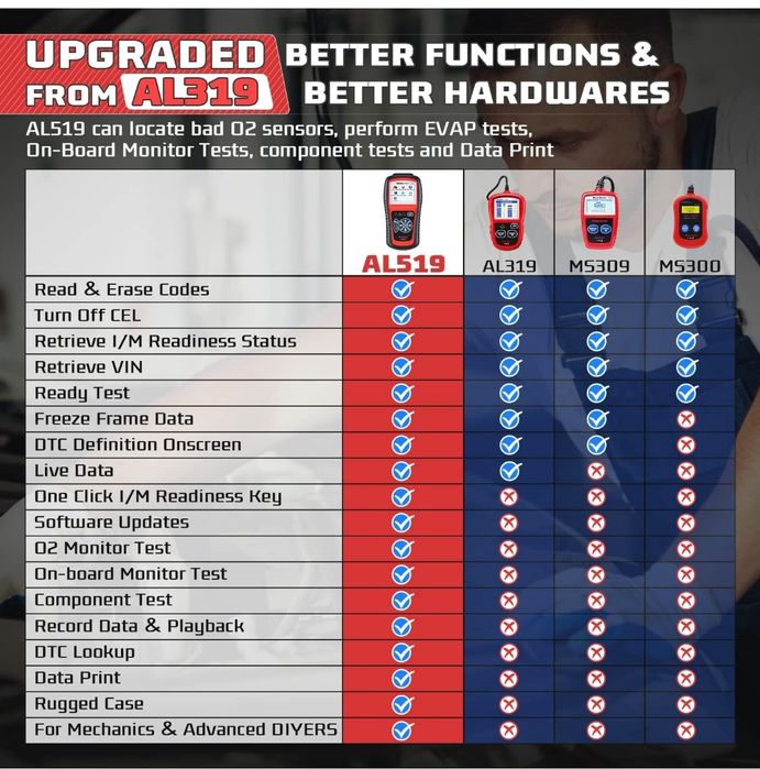 Autel Autolink AL519 OBD2 diagnósticos carro OBD2 NOVO