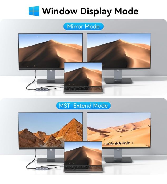 HODO Stacja dokująca USB C Hub do podwójnego adaptera HDMI