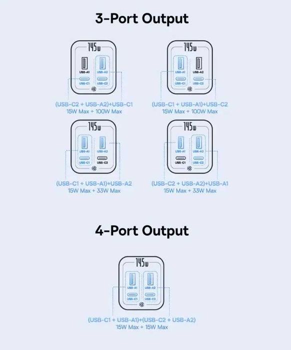 Повербанк PowerBank Baseus 145W 20800mAh (77Wh)