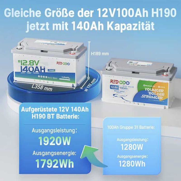 В НАЯВНОСТІ! 140Аг LiFePo4 батарея Redodo 12V 140Ah Bluetooth BMS 150A