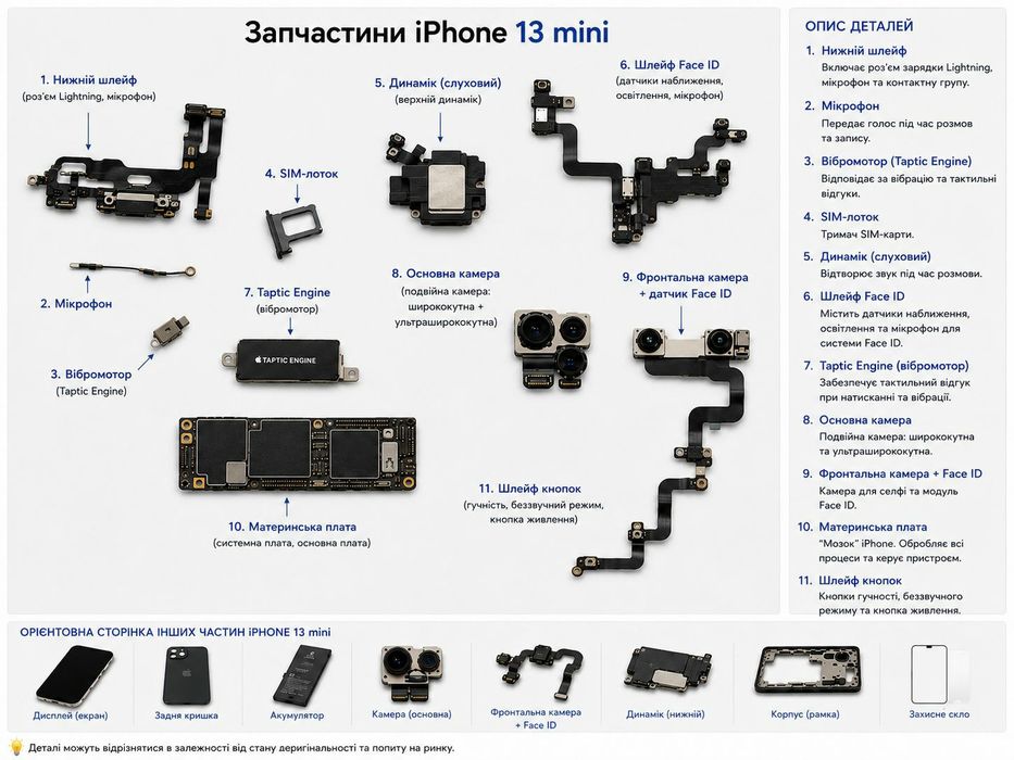 Запчастини iPhone 13 mini