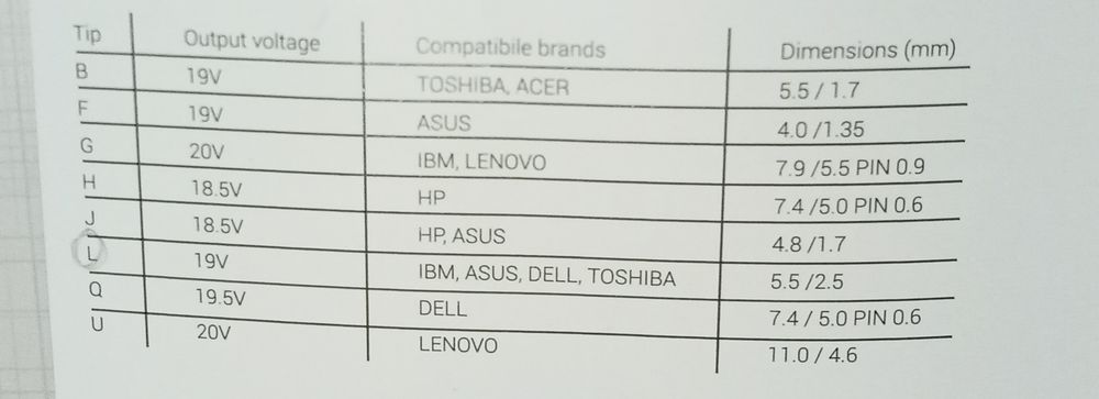 Adaptadores Conectores para Carregadores Universais