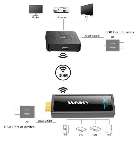 Kit de Transmissão 3D Sem Fio Measy W2H Mini2