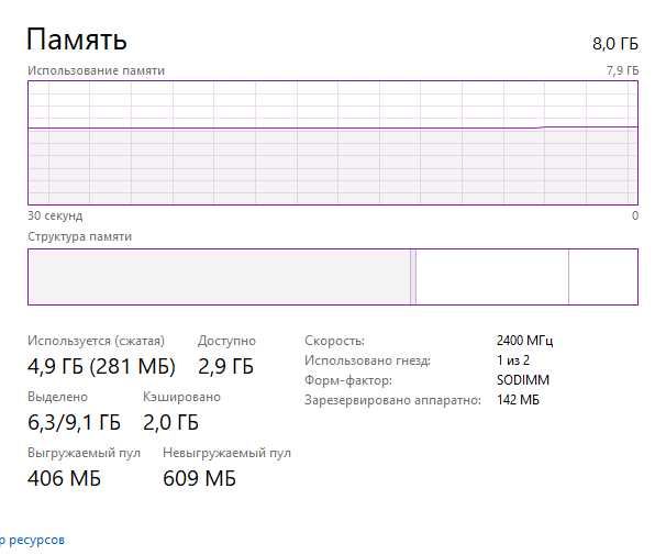 Dell E5490 i5-8350u DRR4 8GB RAM