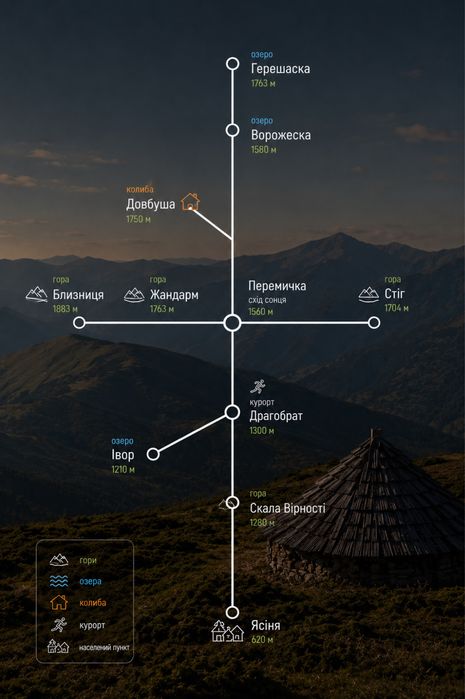 Трансфер на Драгобрат та джип-тури в Карпатах