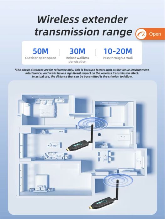 Pen Transmissor hdmi 4k sem fios wireless