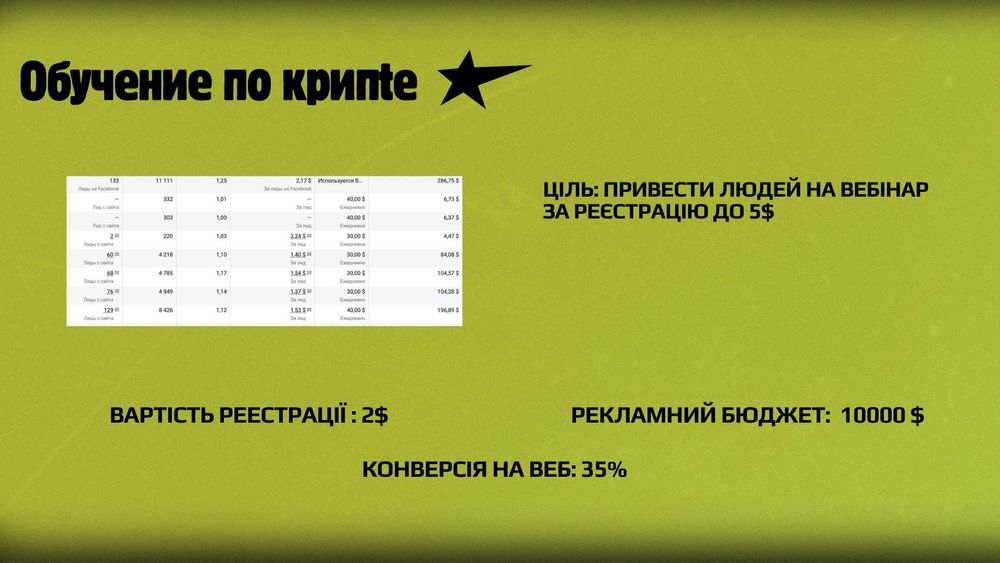 Трафик на разные ниши | Таргетированная реклама | Таргет инст фб