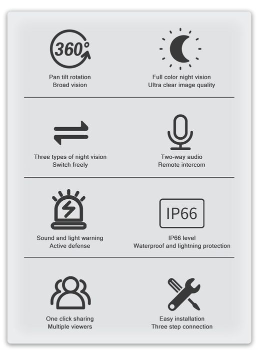 Kamera Wew. 5MP Wifi 2.4 i 5 GH 10xZoom Nightvision+karta SD 32GB 4K