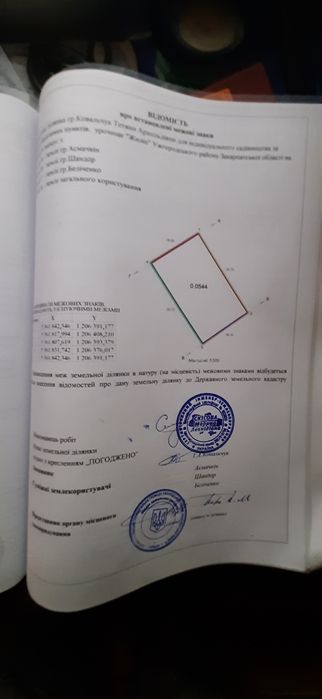 Продам земельну ділянку