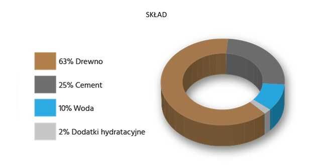 Płyty cementowo-drzazgowe (cementowo-wiórowe)