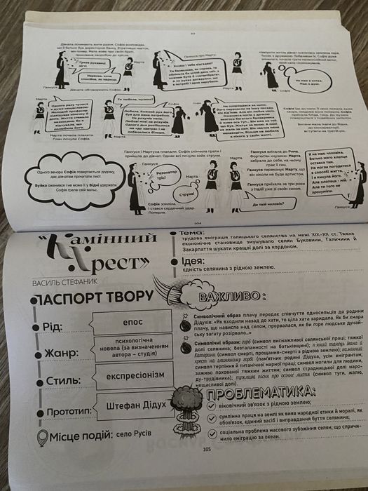 Збірник підготовки до НМТ з української літератури