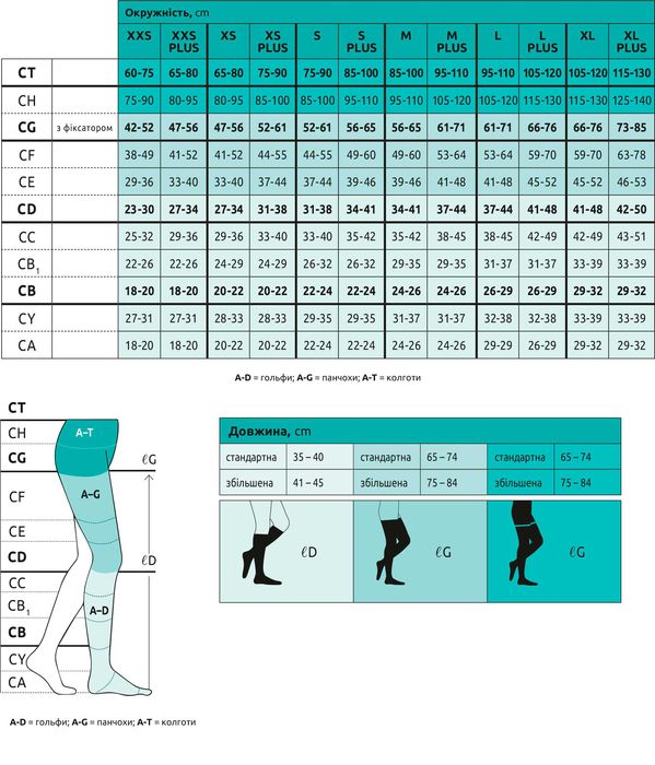 Компресійні гольфи  2 клас компресії відкритий  носок