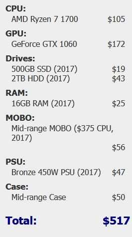 Computador Fixo Desktop - AMD Asus Samsung Seagate Gigabyte Windows