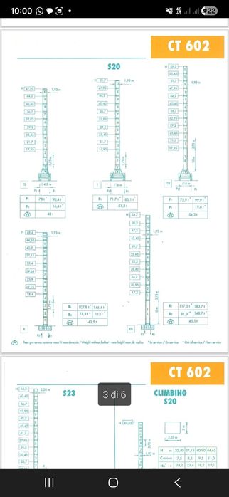 Terex comedil CT602