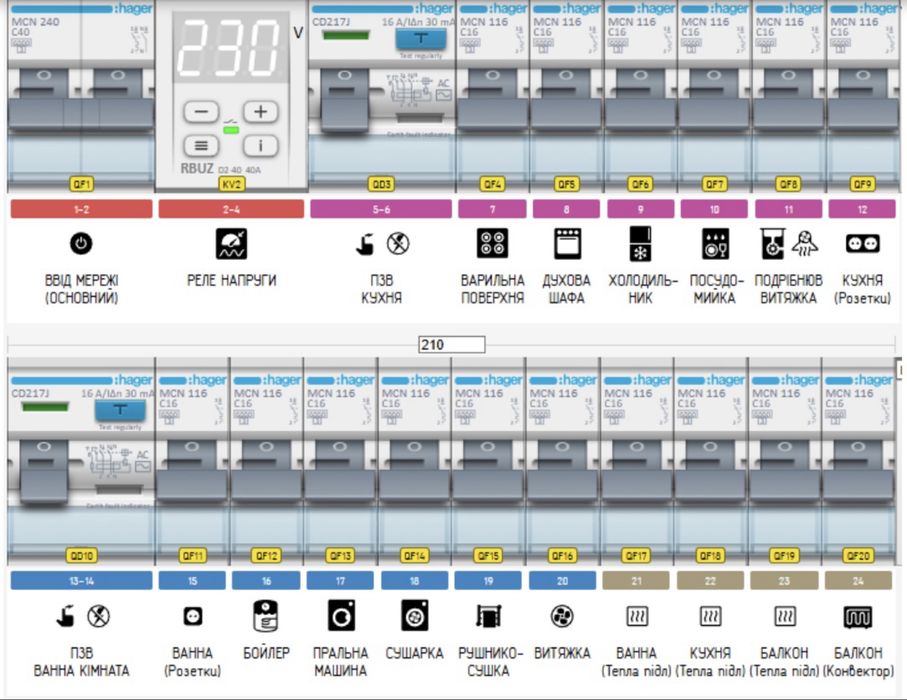 Наліпки в електрощит (маркування приборів)