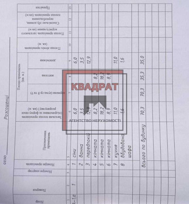 Окремий будинок Продаж