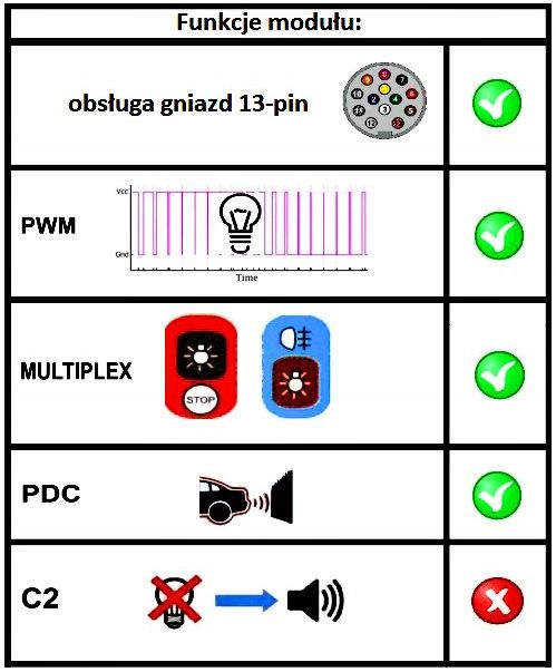 moduł 13pin + wiązka do haka z czujnikami parkowania produkt polski