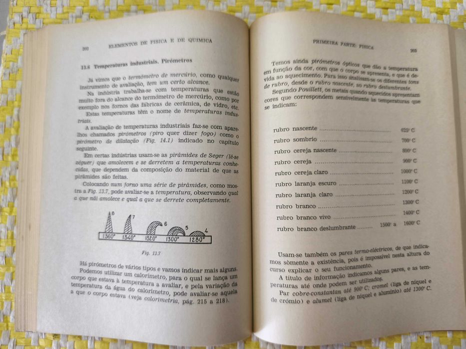 Compêndio de Elementos de física e de química- 
Fernando N. da Silva