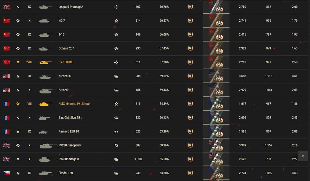 акаунт world of tanks eu