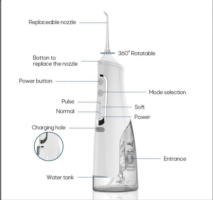 Іригатор для ротової порожнини Oral Irrigator M209, 310 мл