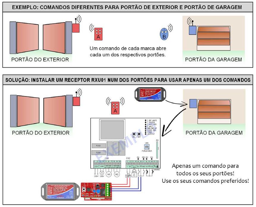 Receptor universal comandos portão RXU02 Fixos e Rolling code